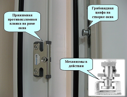 "Умная фурнитура" на страже дома. . Русские окна